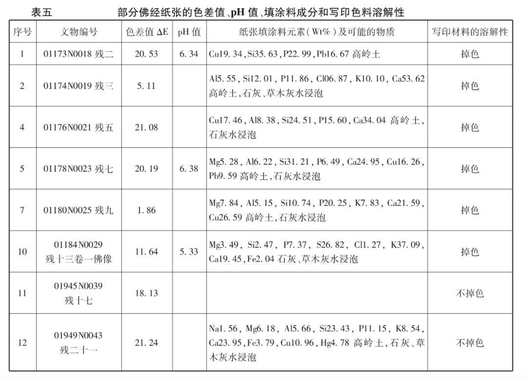 辽庆州白塔寺简介,辽代佛经