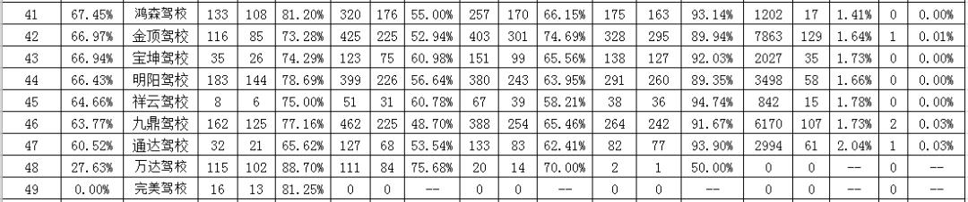 驾校通过率高排名第一是哪家驾校,2019年6月份驾校培训质量公开排名