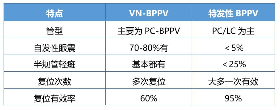 bppv诊断和治疗方法,bppv的发病机制有哪些