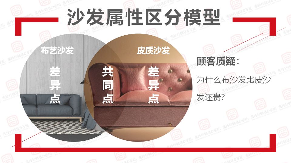 导购技巧顾客嫌贵的9大应对方法,品牌男装店顾客嫌贵讲价应对话术