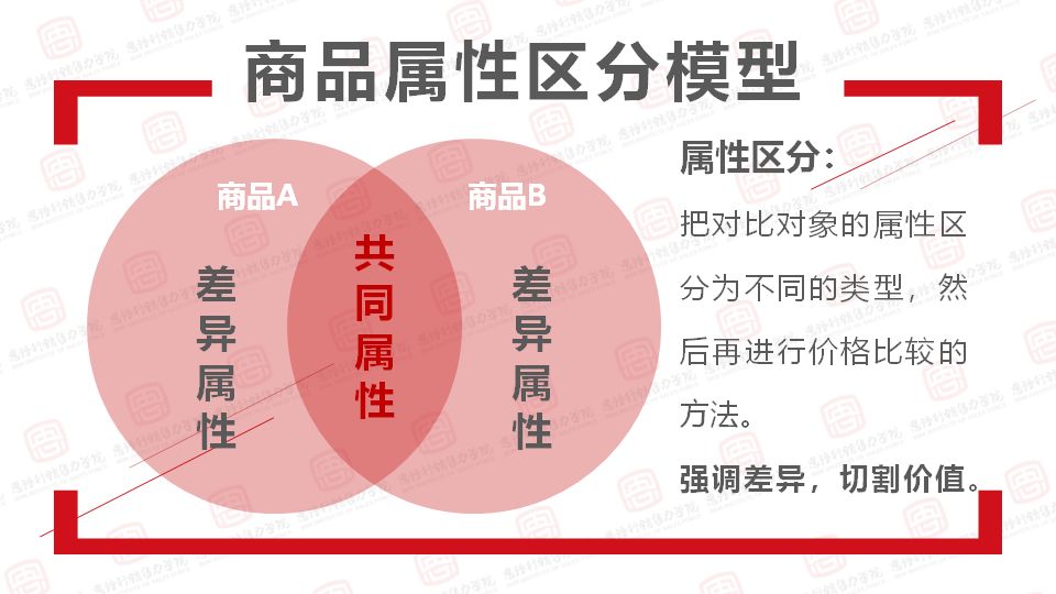 导购技巧顾客嫌贵的9大应对方法,品牌男装店顾客嫌贵讲价应对话术