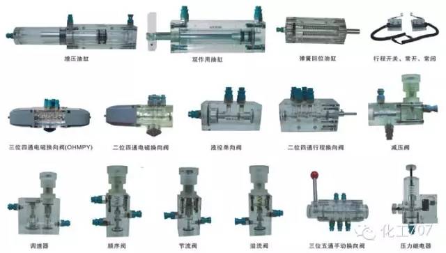 液压基本回路电路图,26种液压回路动画图解