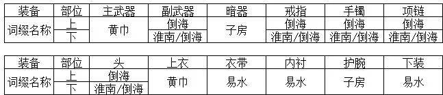 天香副本心法怎么带,天香技能怎么操作