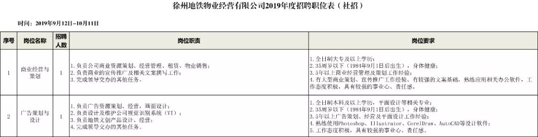 徐州地铁招聘信息最新招聘2024,徐州地铁招聘正式编制待遇