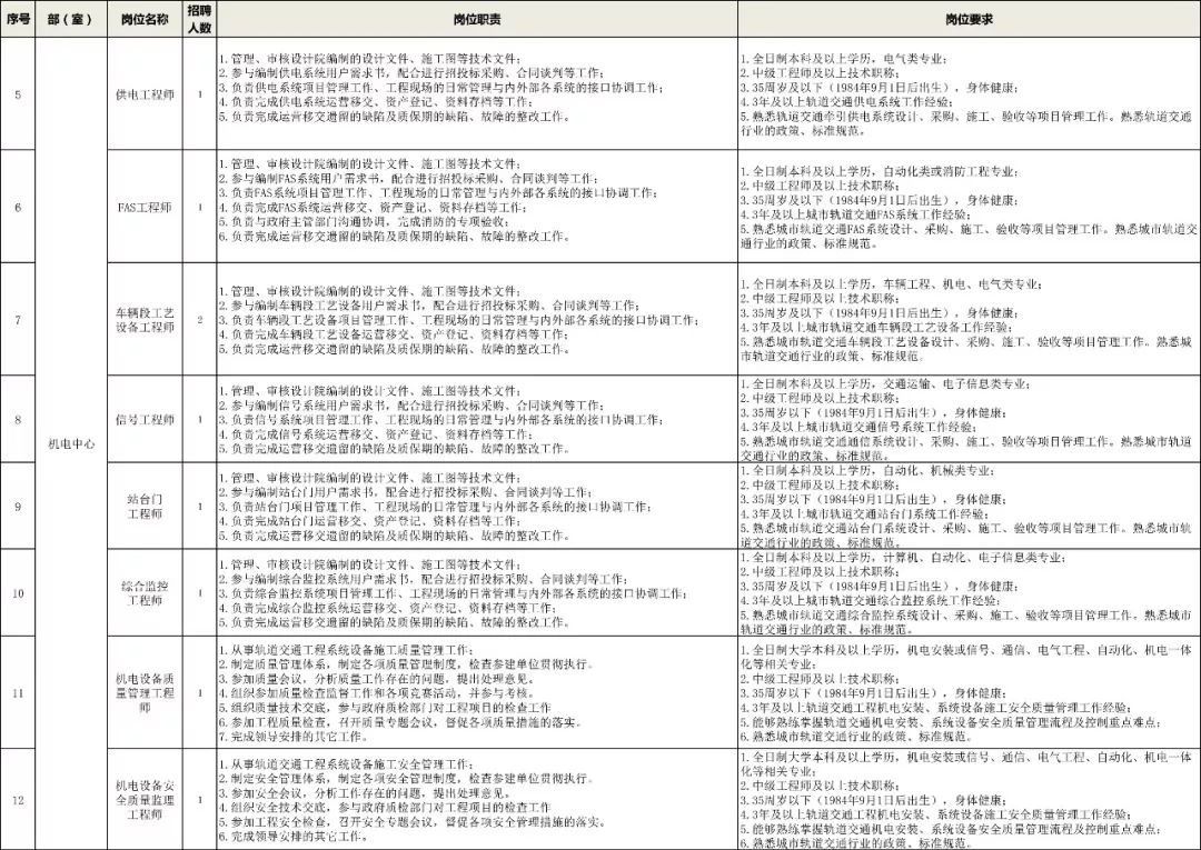 徐州地铁招聘信息最新招聘2024,徐州地铁招聘正式编制待遇