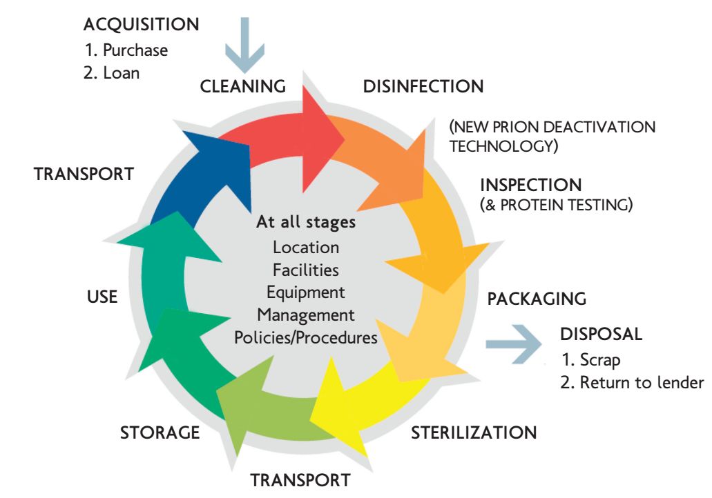 术后并发症的处理流程,术后感染并发症