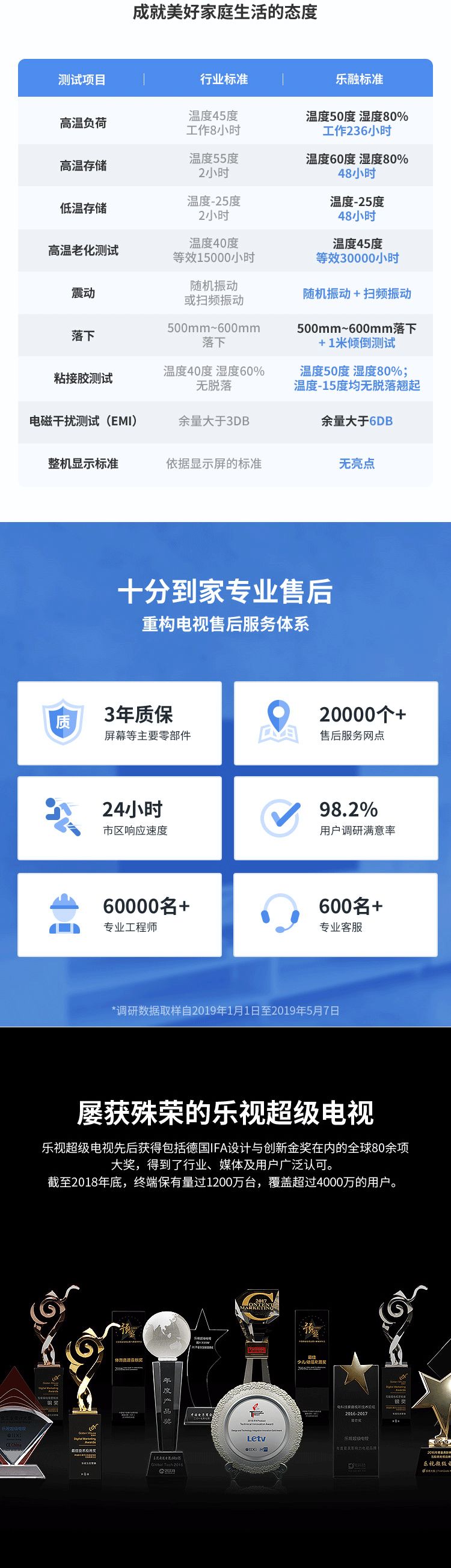 乐视电视x60好还是乐视超3好,乐视电视超4x43怎么样