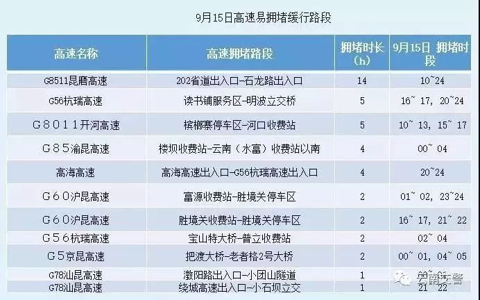 中秋昆明铁路列车增开,国庆返程高峰最新通知昆明