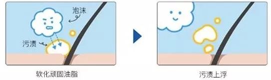 花王儿童洗发护发套装6-12岁,日本进口花王宝宝洗发护发