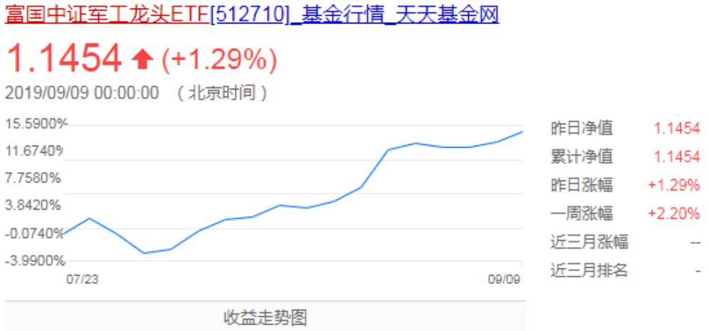 军工龙头etf前景分析,中国万吨巨舰出口了吗