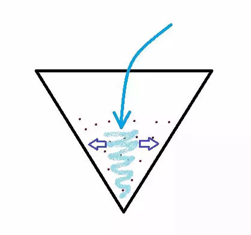 手冲咖啡注水的正确方法,咖啡粉如何过滤冲泡的水