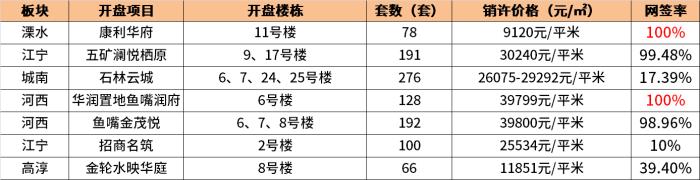 一周楼盘热度排名top10,楼盘热榜近一周热搜榜