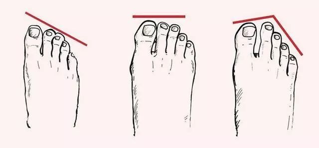 女人的真假鉴定,女人的脚是否能看出她是不是幸福