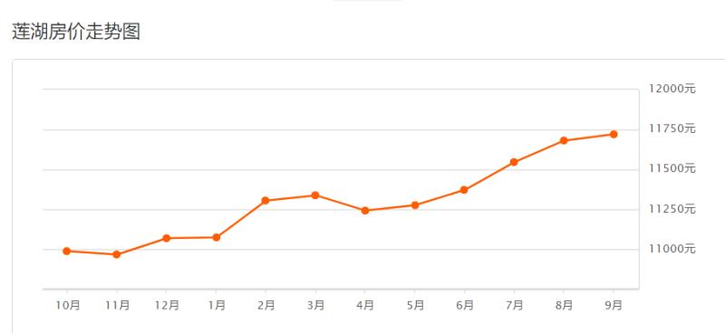 西安阿房二路光华小区房价走势,西安房价最高的300个热门小区