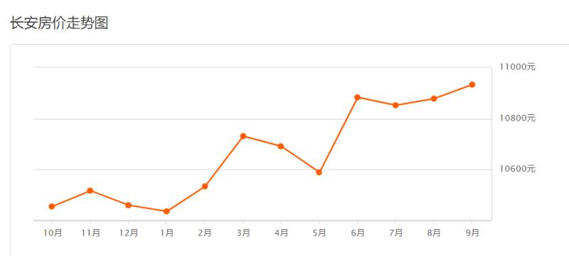 西安阿房二路光华小区房价走势,西安房价最高的300个热门小区