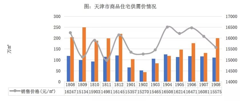 天津新房限价最新政策,天津滨海新区楼盘限价政策