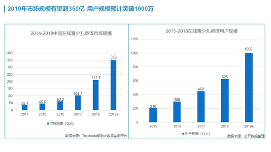 少儿英语外教在线哪个平台好,在线青少儿英语