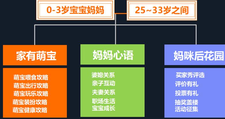 微淘私域流量获取方法,微淘打造私域流量