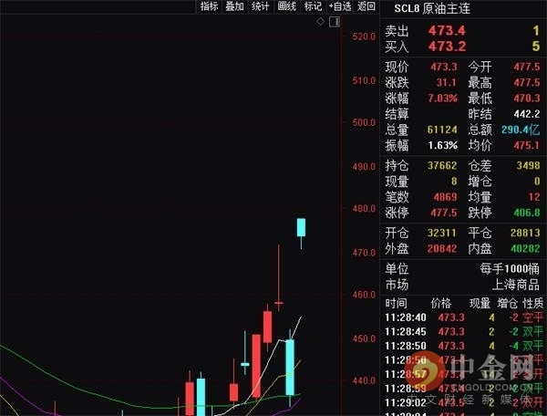 a股迎翻天覆地巨变,a股石油最新分析