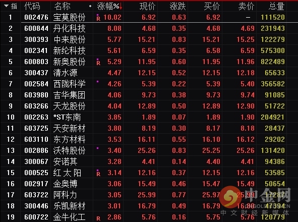 a股迎翻天覆地巨变,a股石油最新分析