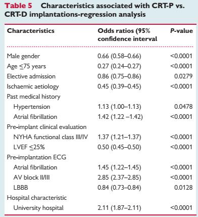 crt-p与crt-d的区别,crt-d是什么