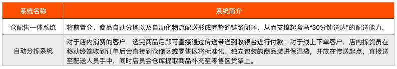 盒马的主要竞争对手是什么,盒马变革的原因