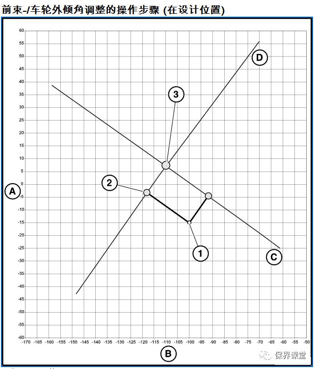 修车四轮定位是最后一步吗,四轮定位差值大在保修范围内吗