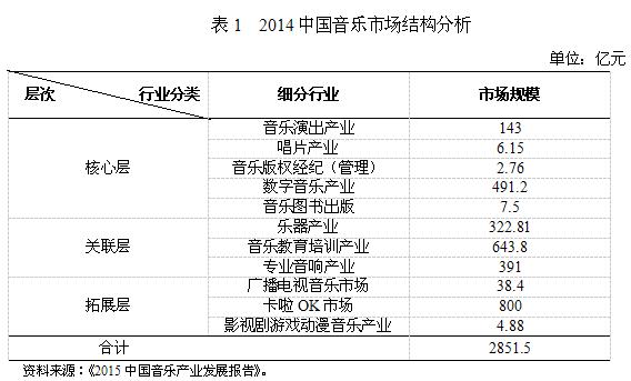 「原创」高度联通社会中的资源重组与服务业增长