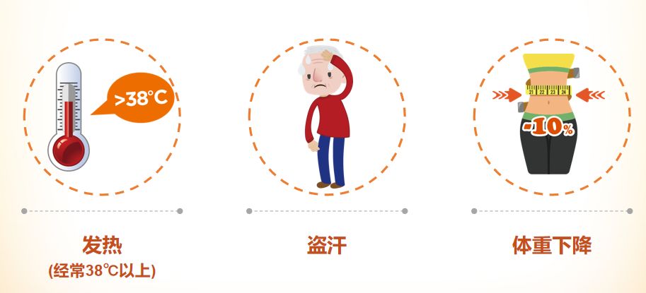 肿瘤病人的科普,科普肿瘤科视频宣教