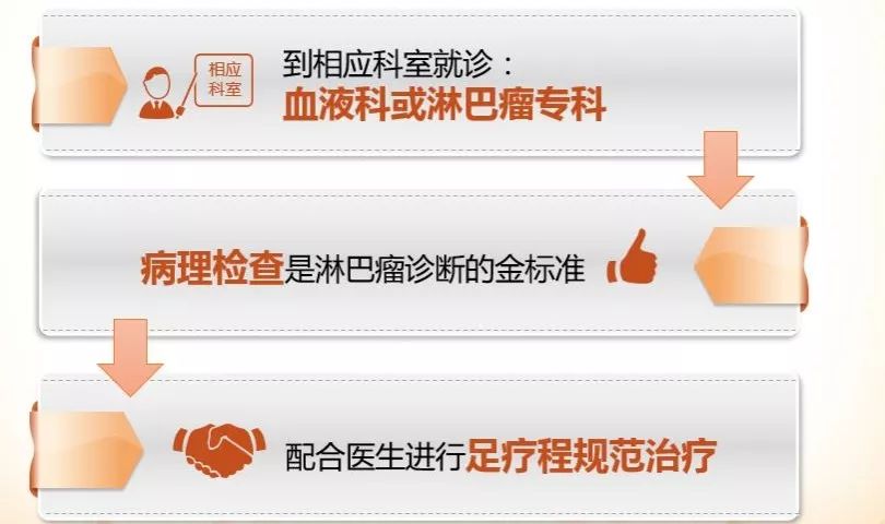 肿瘤病人的科普,科普肿瘤科视频宣教