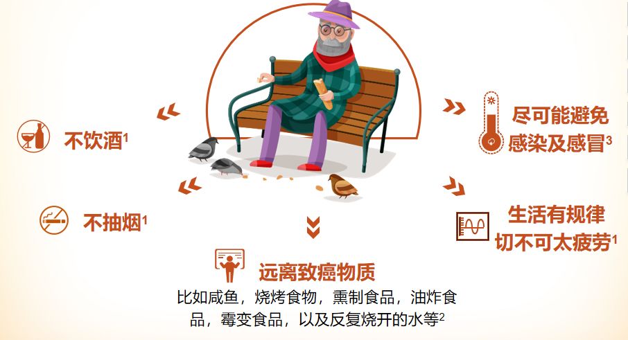 肿瘤病人的科普,科普肿瘤科视频宣教