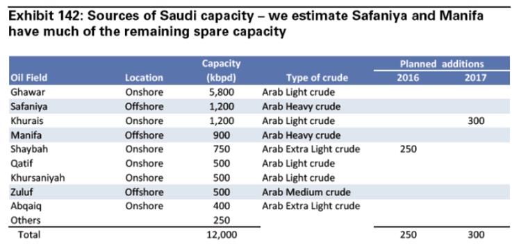油价大涨黑天鹅,原油黑天鹅