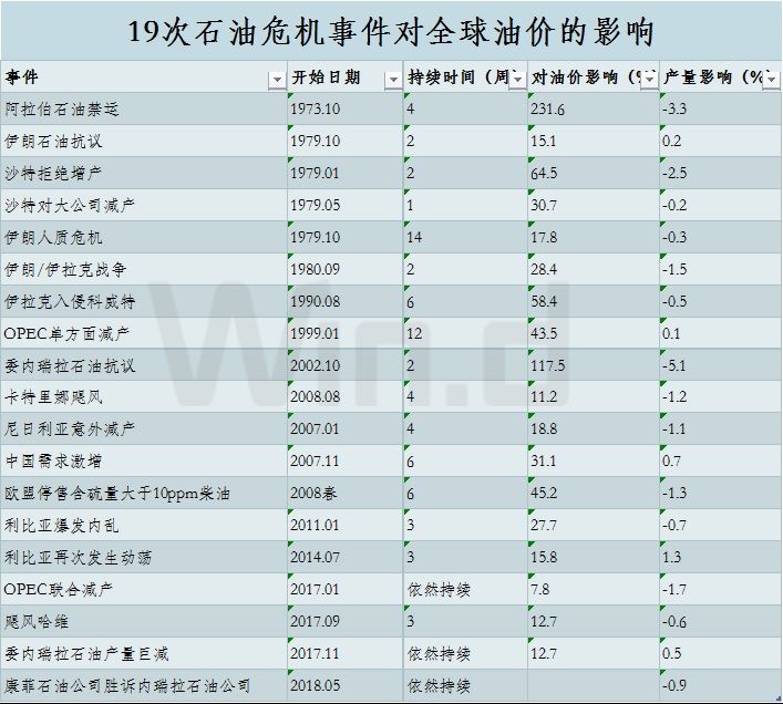 油价大涨黑天鹅,原油黑天鹅