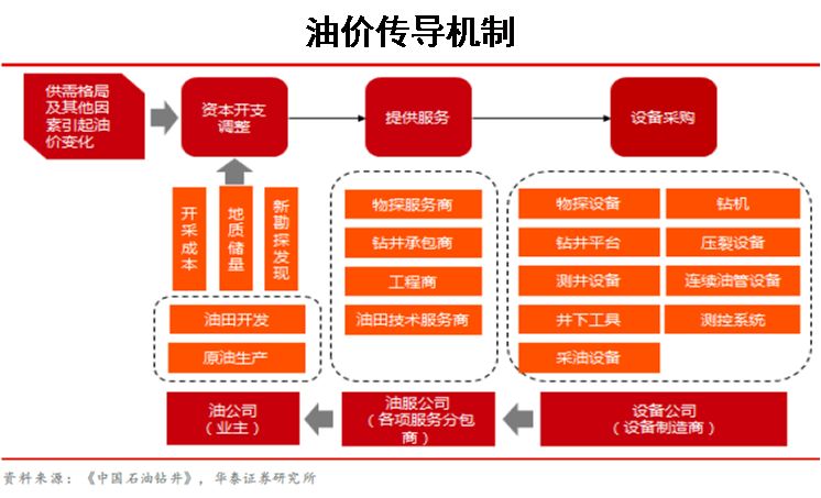 油价大涨黑天鹅,原油黑天鹅