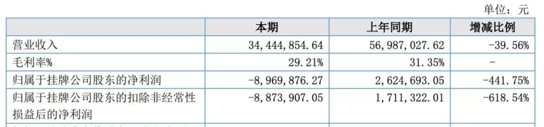 衍生品客户投资赚钱案例,衍生品投资靠谱吗