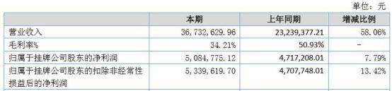 衍生品客户投资赚钱案例,衍生品投资靠谱吗