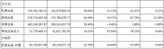 衍生品客户投资赚钱案例,衍生品投资靠谱吗