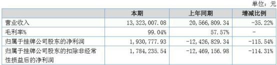 衍生品客户投资赚钱案例,衍生品投资靠谱吗