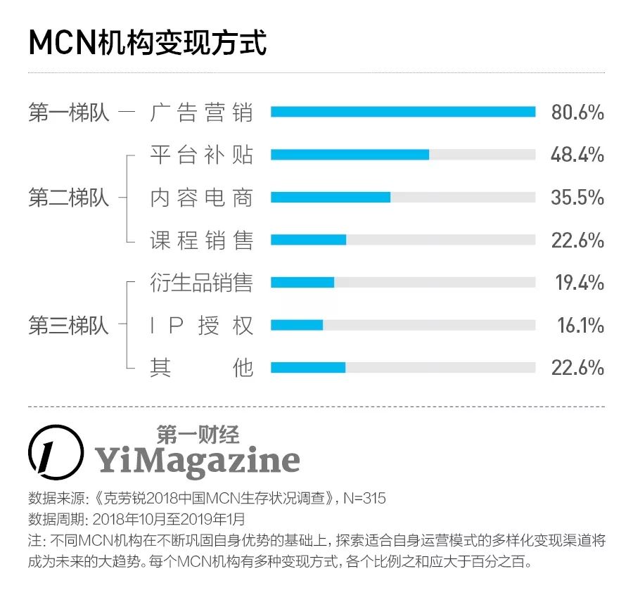 大揭秘mcn网红是怎么打造的,为什么顶级网红都出自mcn