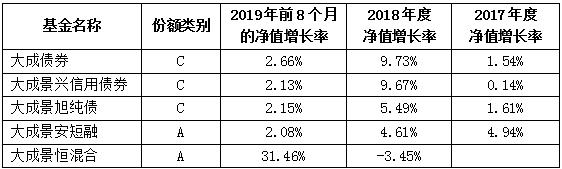 「第965期」预期较为合理,目标有望实现--苏宁慧理财大成1期简介之三:产品的收益预期