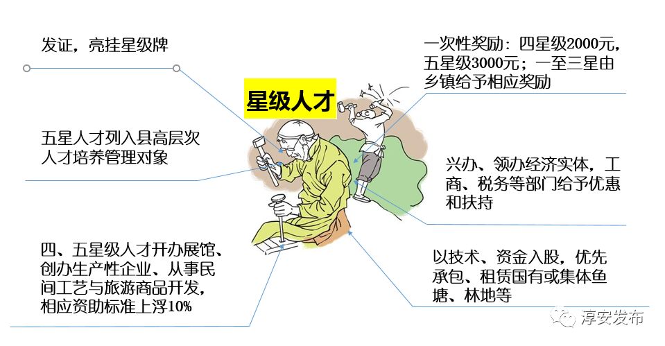 Wow！我们身边竟有2w多“草根才俊”