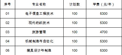 江阴职业技术学院官网怎么样报名,江阴职业技术学院官网招生信息网