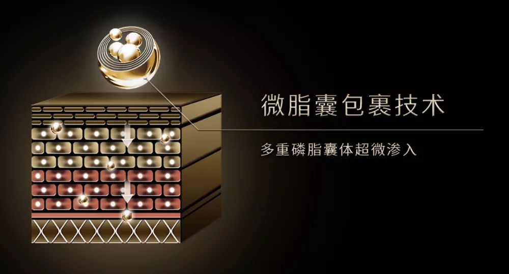 坚决不做“黄脸婆”!有了它,再差的皮肤都有救!丨开团