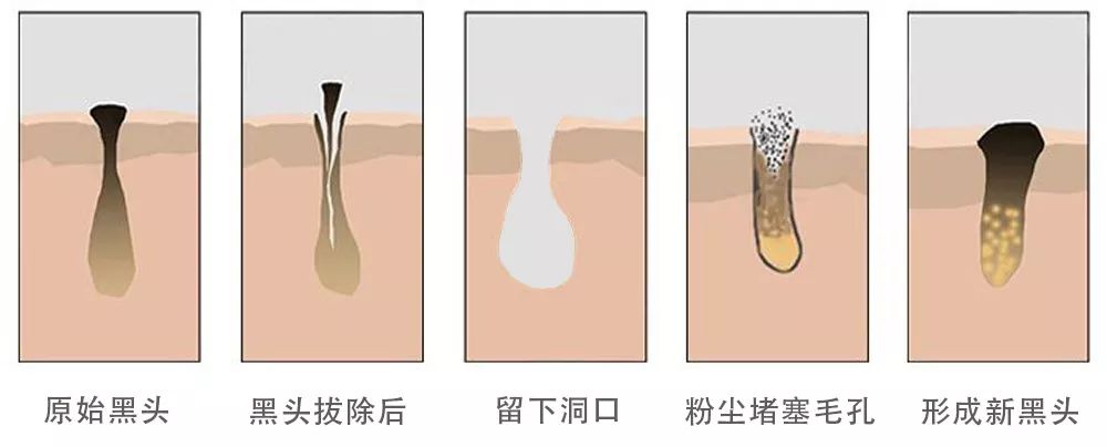 坚决不做“黄脸婆”!有了它,再差的皮肤都有救!丨开团