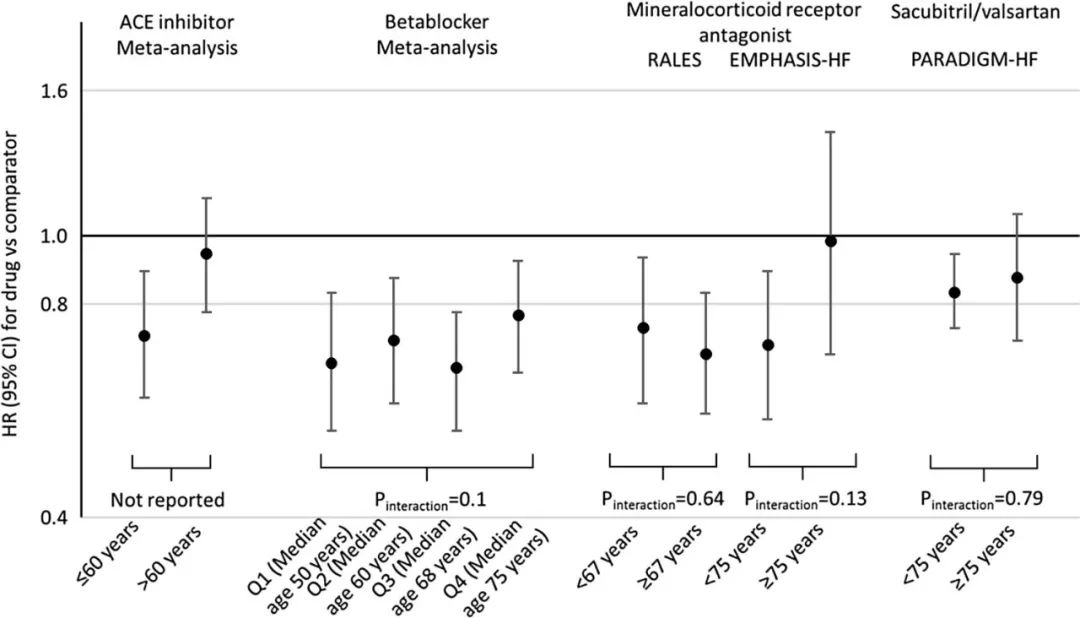老年心衰的中医最佳治疗方法,顽固性心衰药物治疗进展