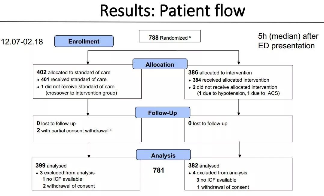 急性左心衰首选血管扩张剂是什么,2021esc心衰指南