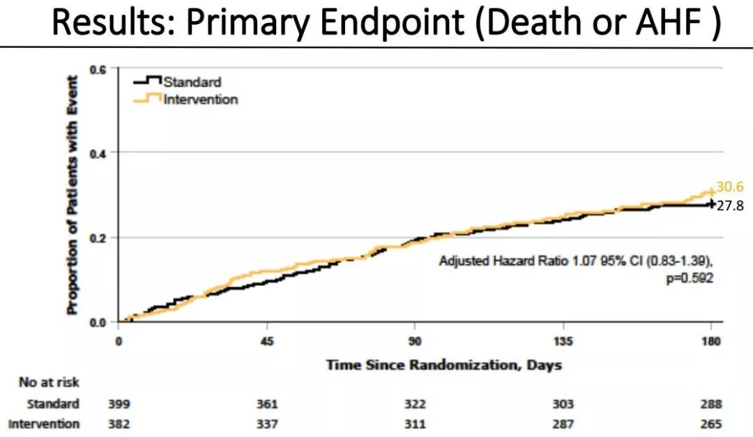 急性左心衰首选血管扩张剂是什么,2021esc心衰指南