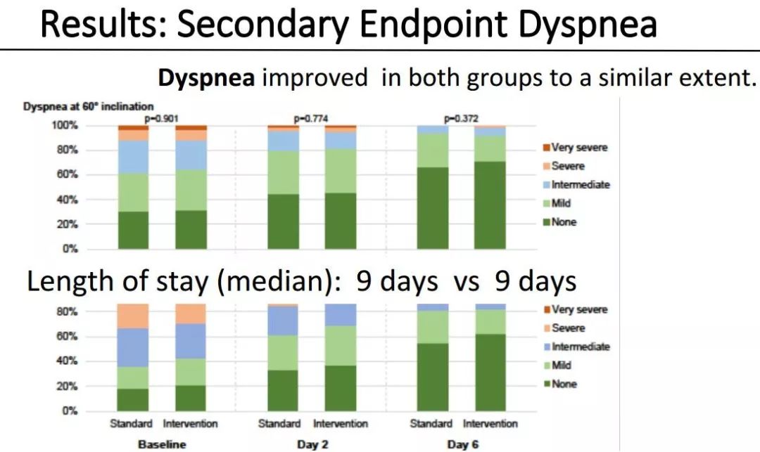 急性左心衰首选血管扩张剂是什么,2021esc心衰指南