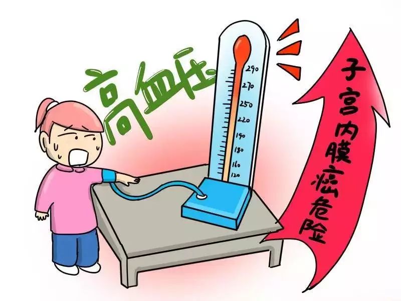 31岁患有高血压和糖尿病可怕吗,为什么五六十岁的妇女容易得癌