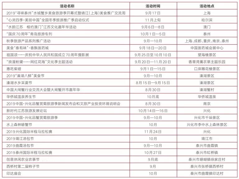 限时七天！上海宁一定要赶紧收下这波来自泰州靖江的美食暴击，来吸一口会跳舞的蟹黄汤包！鲜入心扉